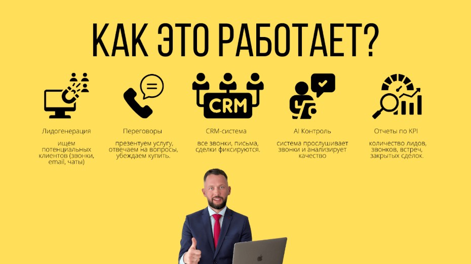Как это работает: лидогенерация, переговоры, crm системыв, AI контроль, отчёты по kpi