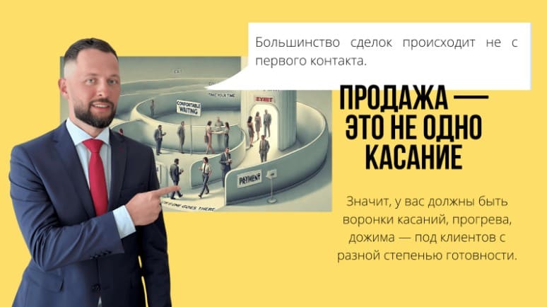 Какие инструменты продаж действительно работают: обзор, примеры и рекомендации