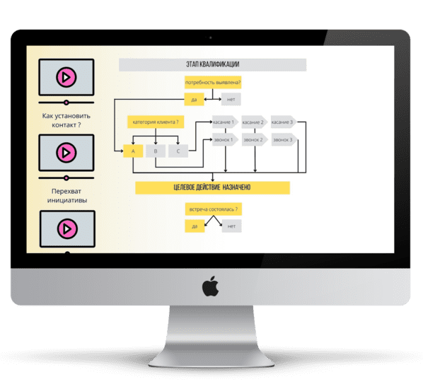 Заказать скрипты продаж для менеджеров