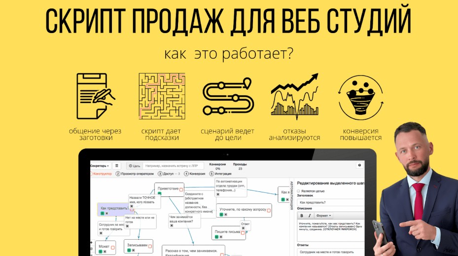 Скрипт продаж для рекламного агентства и веб-студии