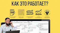 Скрипты продаж для сферы услуг Скрипты продаж для сферы услуг